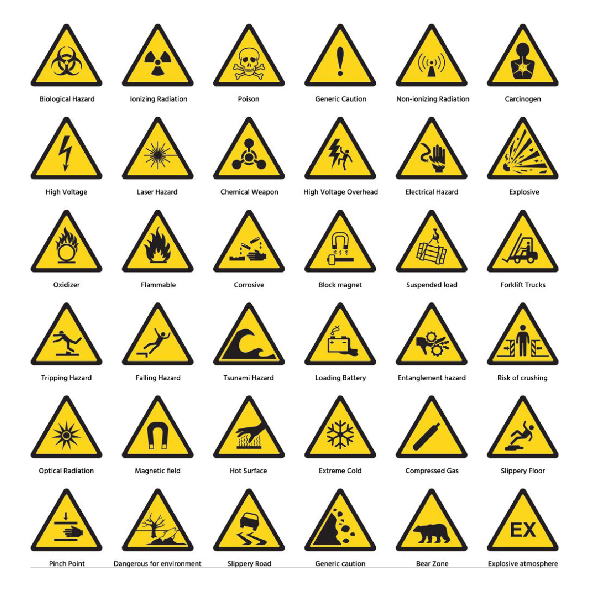 Safety Hazard Symbols And Meanings - IMAGESEE